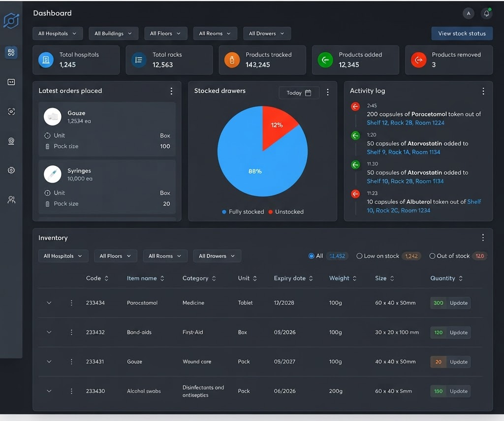 Medical Supply Tracker