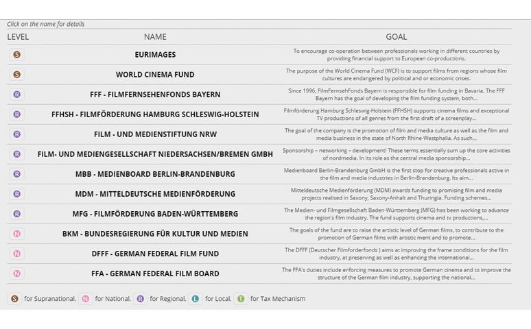 OLFFI Film Funding Database