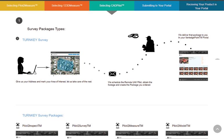 DroneSurv Measurement with Drones