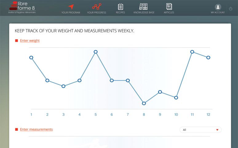 Libreforme Diet Planner
