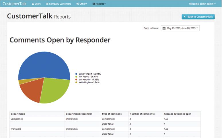 Customer Talk Complaints System