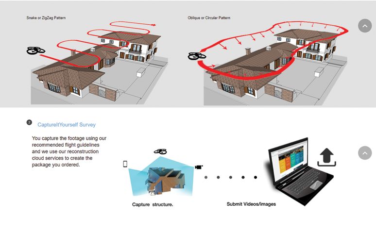 DroneSurv Measurement with Drones