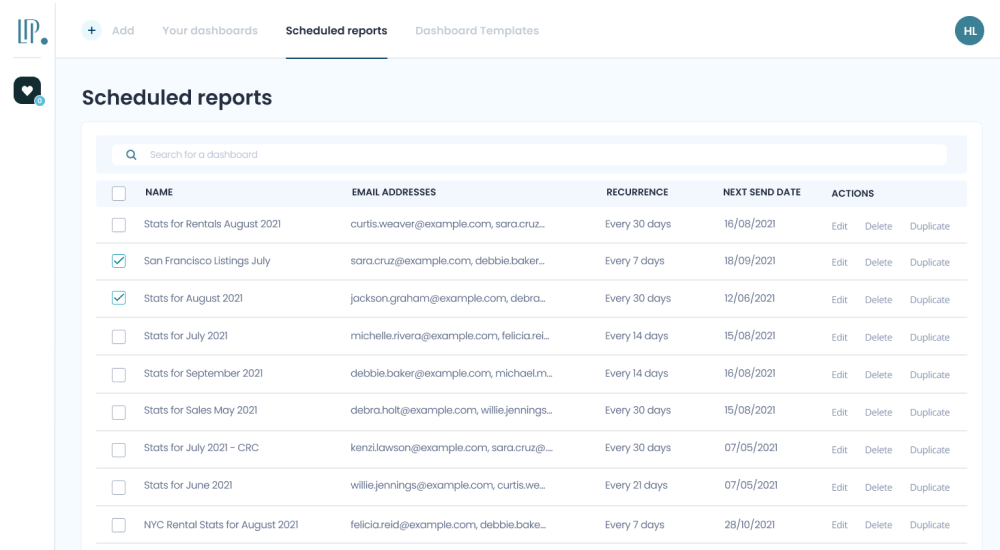LuxeAnalytics Real Estate Marketing Performance