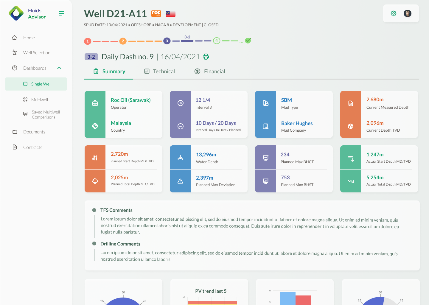 TFS Drilling Technical & Business Intelligence Software