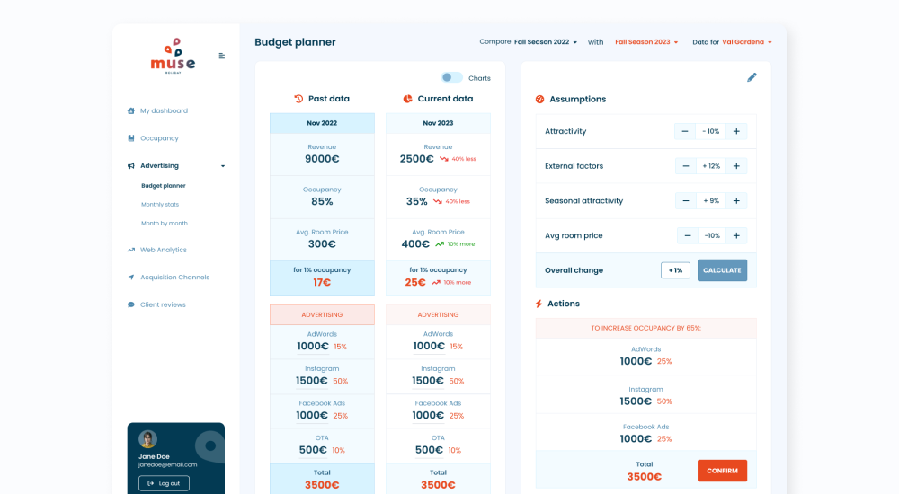 Muse Travel Promo Analytics