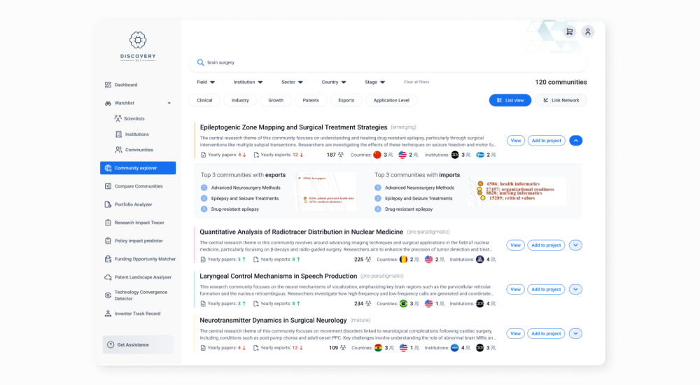 Discovery Sci Scientific Communities