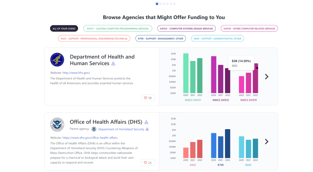 GovTribe Federal Business Development