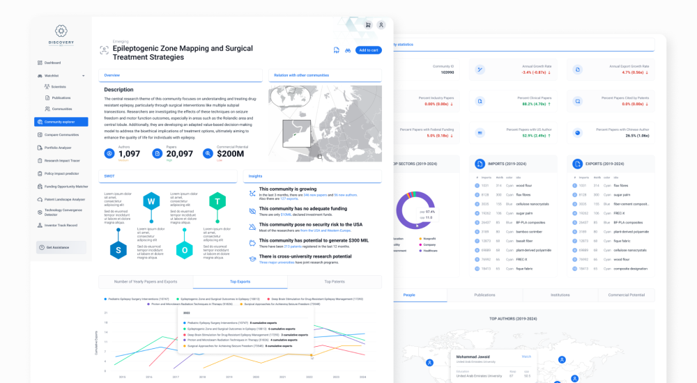 Discovery Sci Scientific Communities