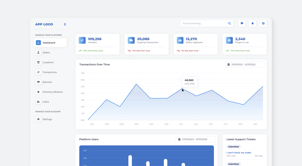 Sensitive Product Shipment Tracker