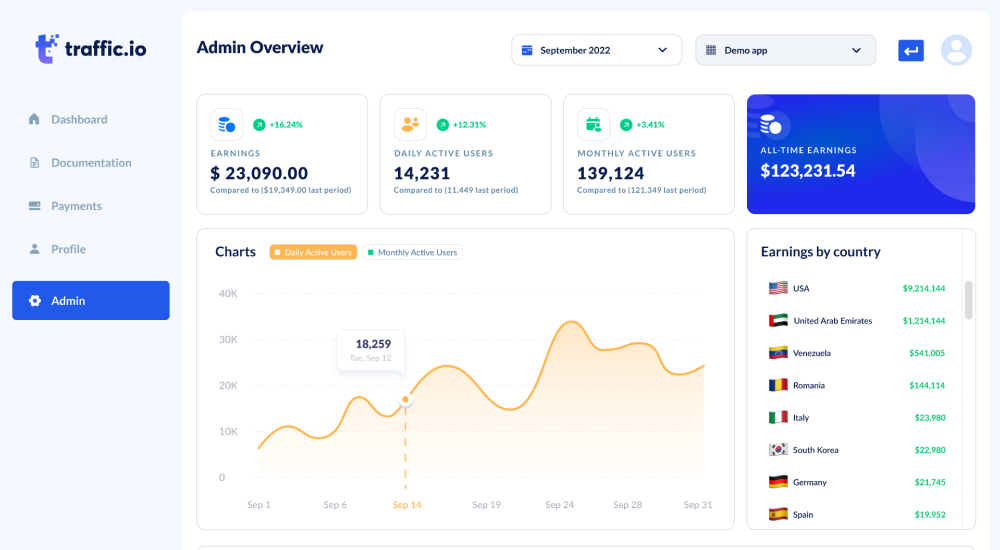 Traffic.io for monetizing your app