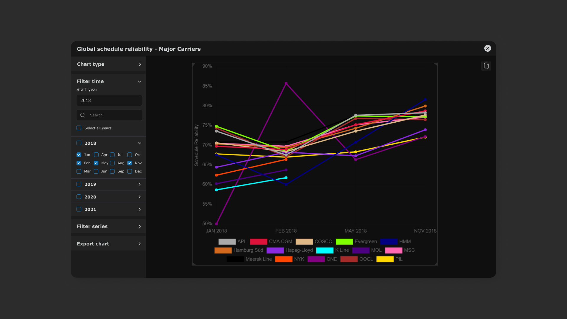 Sea Intelligence Report Manager