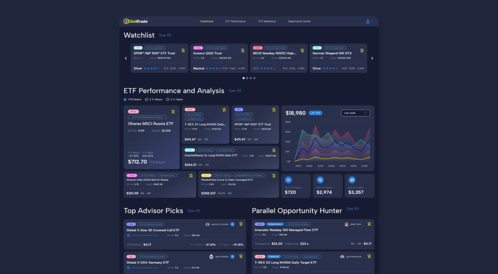 1-Clicktrade Trading Platform