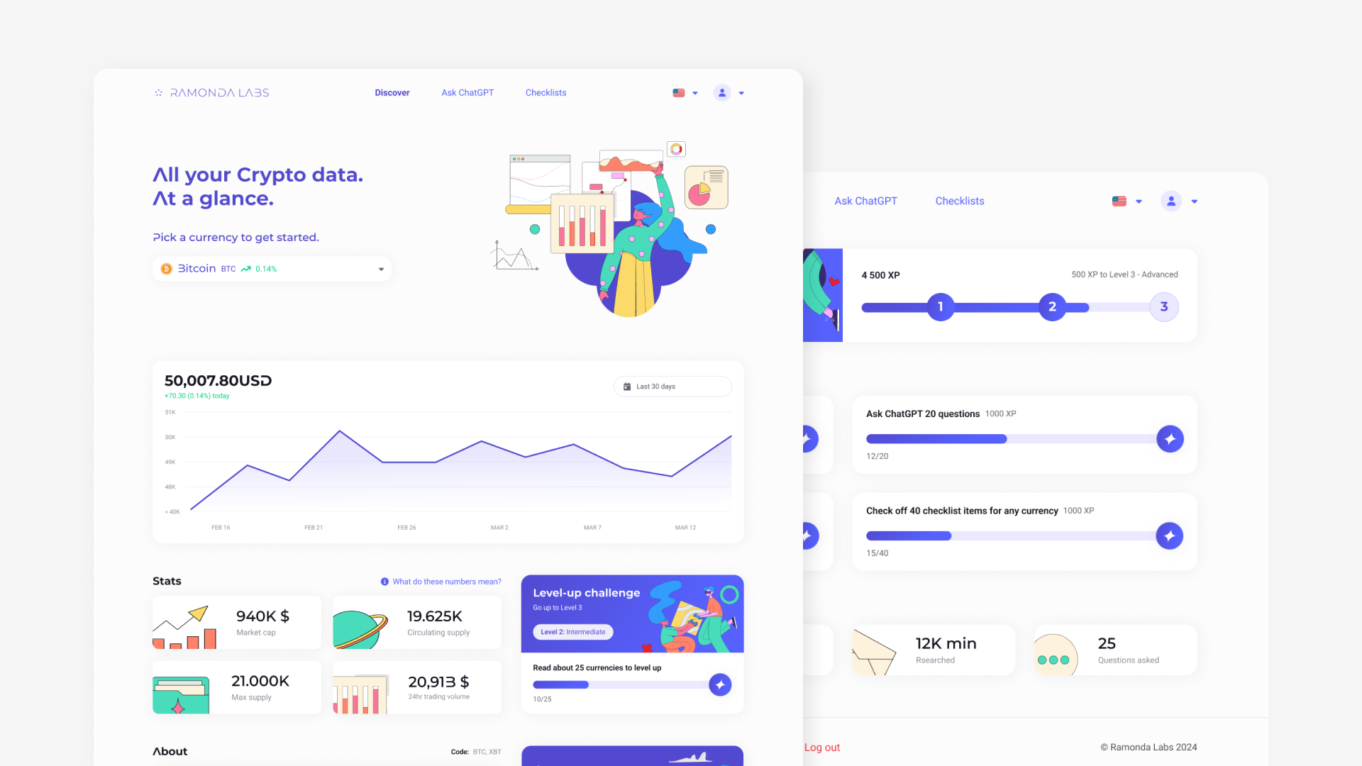 Ramonda Cryptocurrency Learning